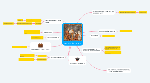 Mind Map: LA ESCOLÁSTICA