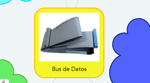 Mind Map: Bus de Datos