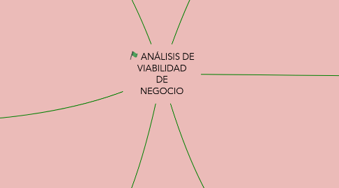 Mind Map: ANÁLISIS DE VIABILIDAD DE NEGOCIO