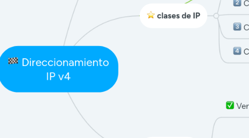 Mind Map: Direccionamiento IP v4