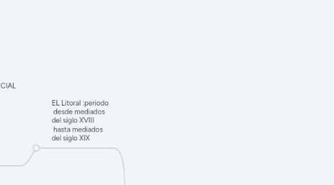 Mind Map: La Primera Etapa LA ARGENTINA CRIOLLA