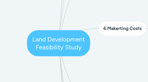 Mind Map: Land Development Feasibility Study