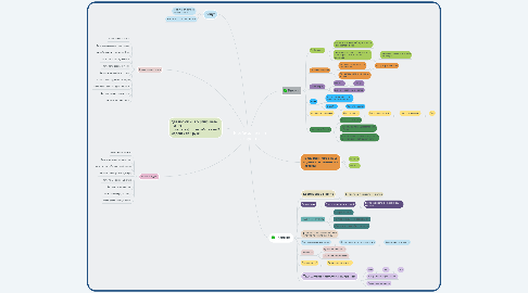 Mind Map: Комбиманикюр скорость