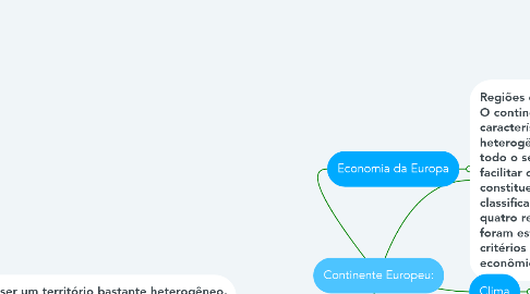 Mind Map: Continente Europeu: