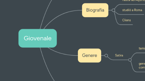 Mind Map: Giovenale