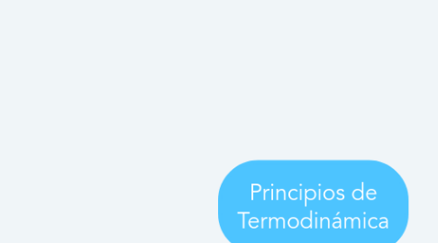 Mind Map: Principios de Termodinámica