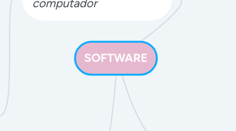 Mind Map: SOFTWARE