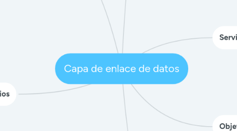 Mind Map: Capa de enlace de datos