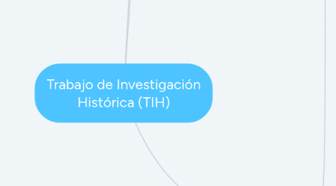 Mind Map: Trabajo de Investigación Histórica (TIH)