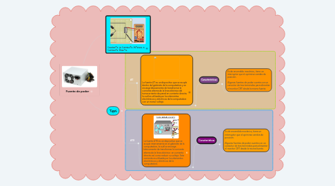 Mind Map: Fuente de poder