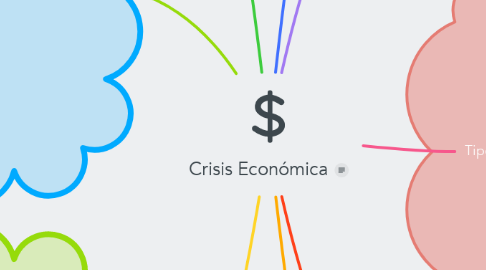 Mind Map: Crisis Económica