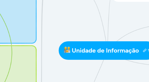 Mind Map: Unidade de Informação