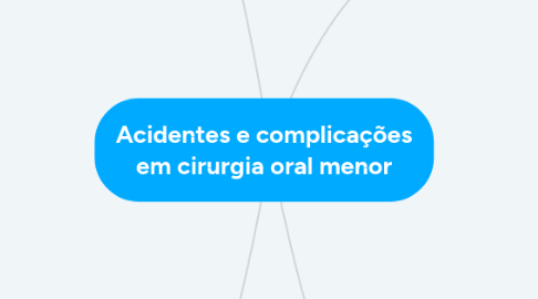 Mind Map: Acidentes e complicações em cirurgia oral menor