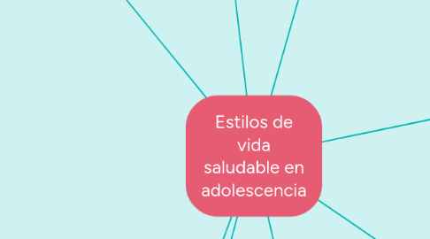 Mind Map: Estilos de vida saludable en adolescencia