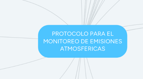 Mind Map: PROTOCOLO PARA EL MONITOREO DE EMISIONES ATMOSFERICAS