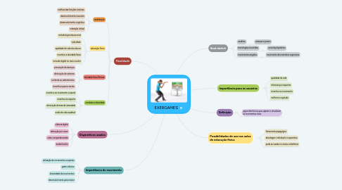 Mind Map: EXERGAMES