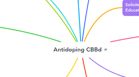 Mind Map: Antidoping CBBd