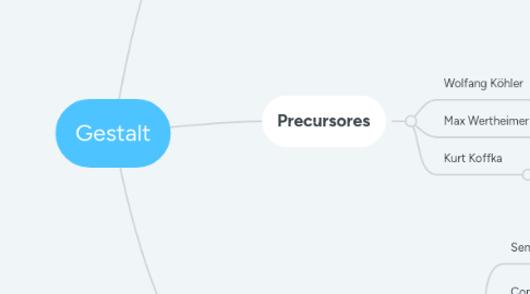 Mind Map: Gestalt