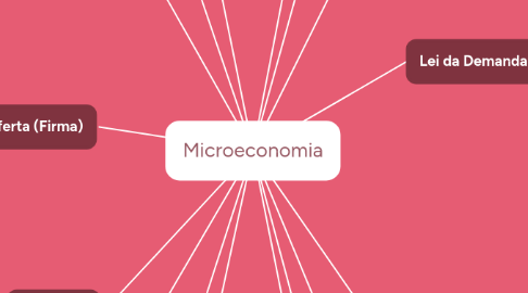 Mind Map: Microeconomia