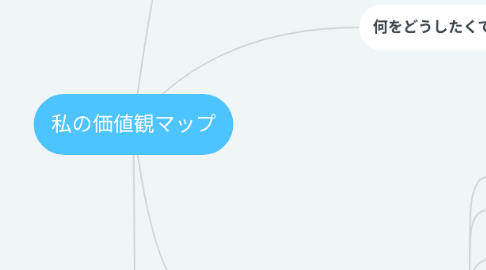 Mind Map: 私の価値観マップ