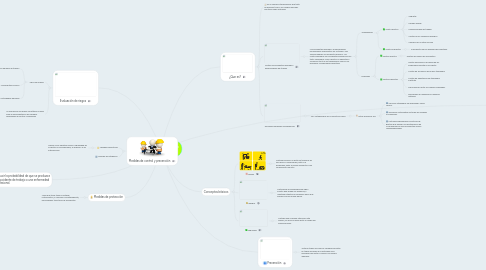 Mind Map: Seguridad y Salud en el Trabajo