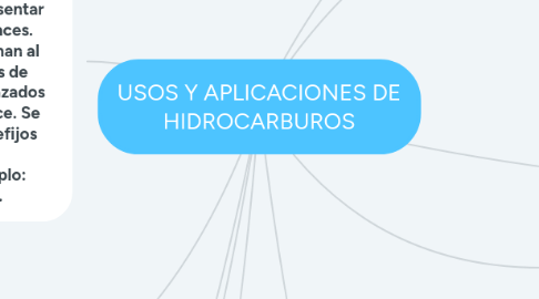 Mind Map: USOS Y APLICACIONES DE HIDROCARBUROS