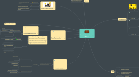 Mind Map: Seguridad y Salud en el Trabajo (1)