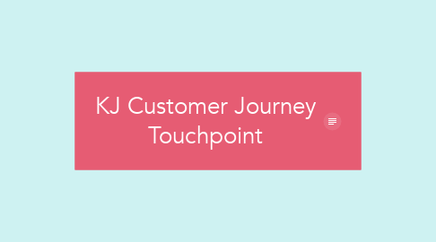 Mind Map: KJ Customer Journey Touchpoint