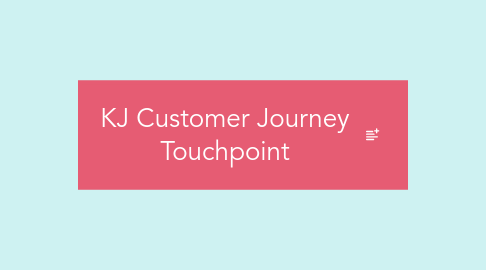 Mind Map: KJ Customer Journey Touchpoint