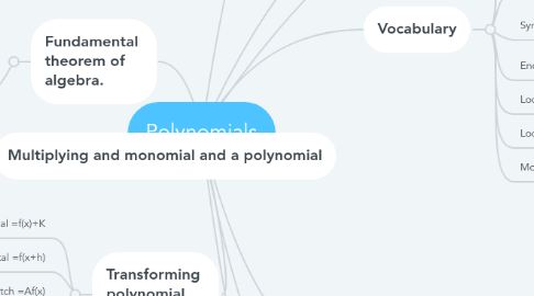 Mind Map: Polynomials