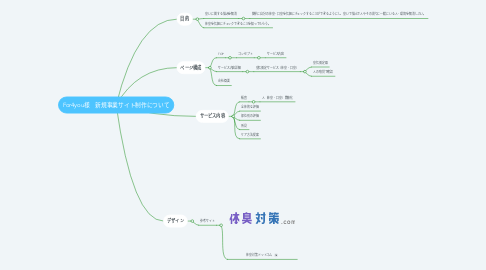 Mind Map: For4you様　新規事業サイト制作について