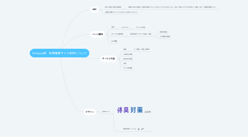 Mind Map: For4you様 新規事業サイト制作について