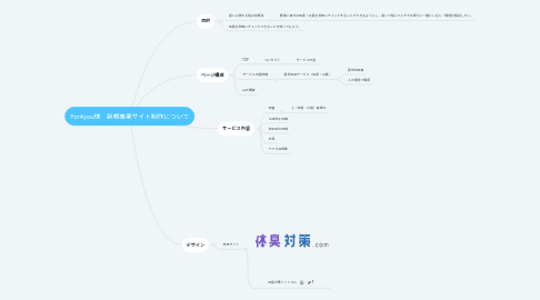 Mind Map: For4you様　新規事業サイト制作について