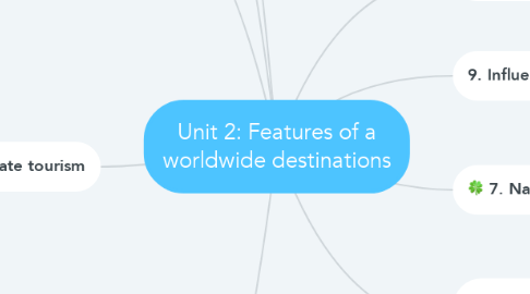 Mind Map: Unit 2: Features of a worldwide destinations