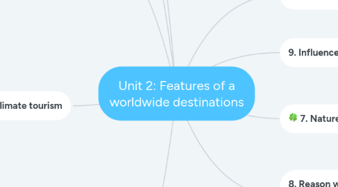 Mind Map: Unit 2: Features of a worldwide destinations