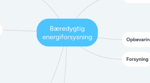 Mind Map: Bæredygtig energiforsysning