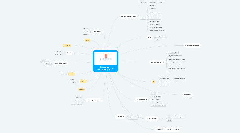 Mind Map: Програма Наступництво