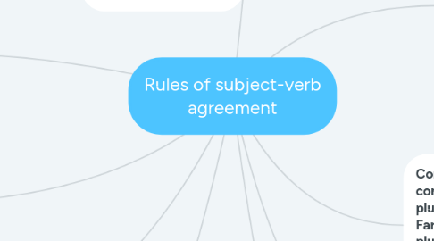 Mind Map: Rules of subject-verb agreement