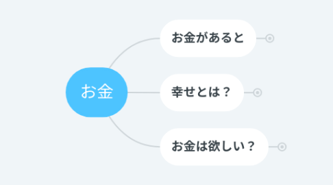 Mind Map: お金