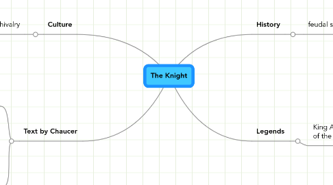 Mind Map: The Knight