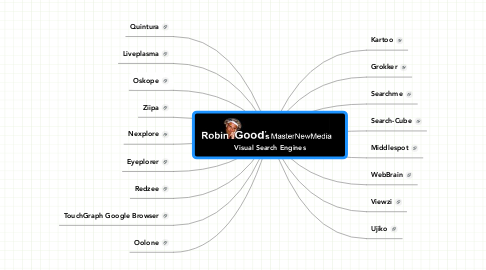 Mind Map: Visual Search Engines