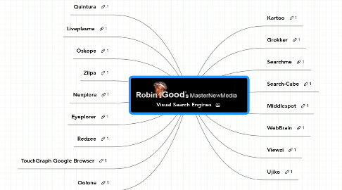 Mind Map: Visual Search Engines