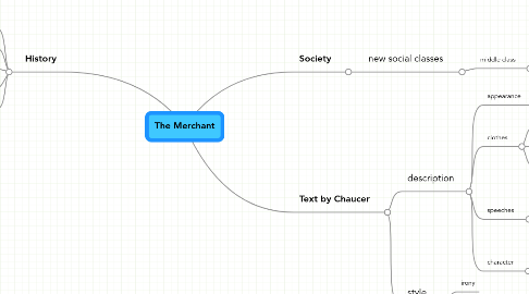 Mind Map: The Merchant