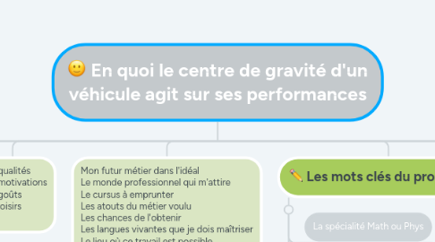 Mind Map: En quoi le centre de gravité d'un véhicule agit sur ses performances