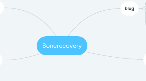 Mind Map: Bonerecovery