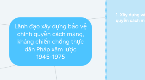 Mind Map: Lãnh đạo xây dựng bảo vệ chính quyền cách mạng, kháng chiến chống thực dân Pháp xâm lược 1945-1975