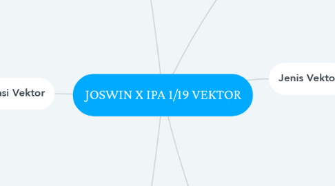 Mind Map: JOSWIN X IPA 1/19 VEKTOR