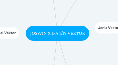 Mind Map: JOSWIN X IPA 1/19 VEKTOR