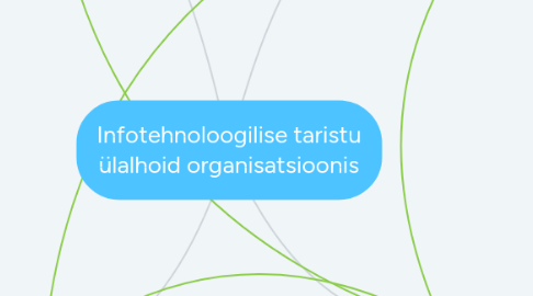 Mind Map: Infotehnoloogilise taristu ülalhoid organisatsioonis