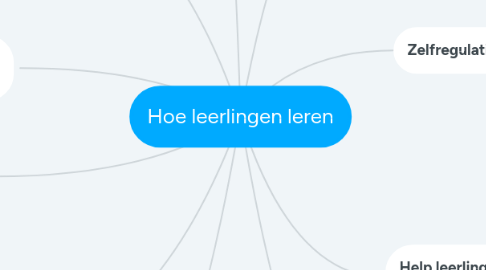 Mind Map: Hoe leerlingen leren